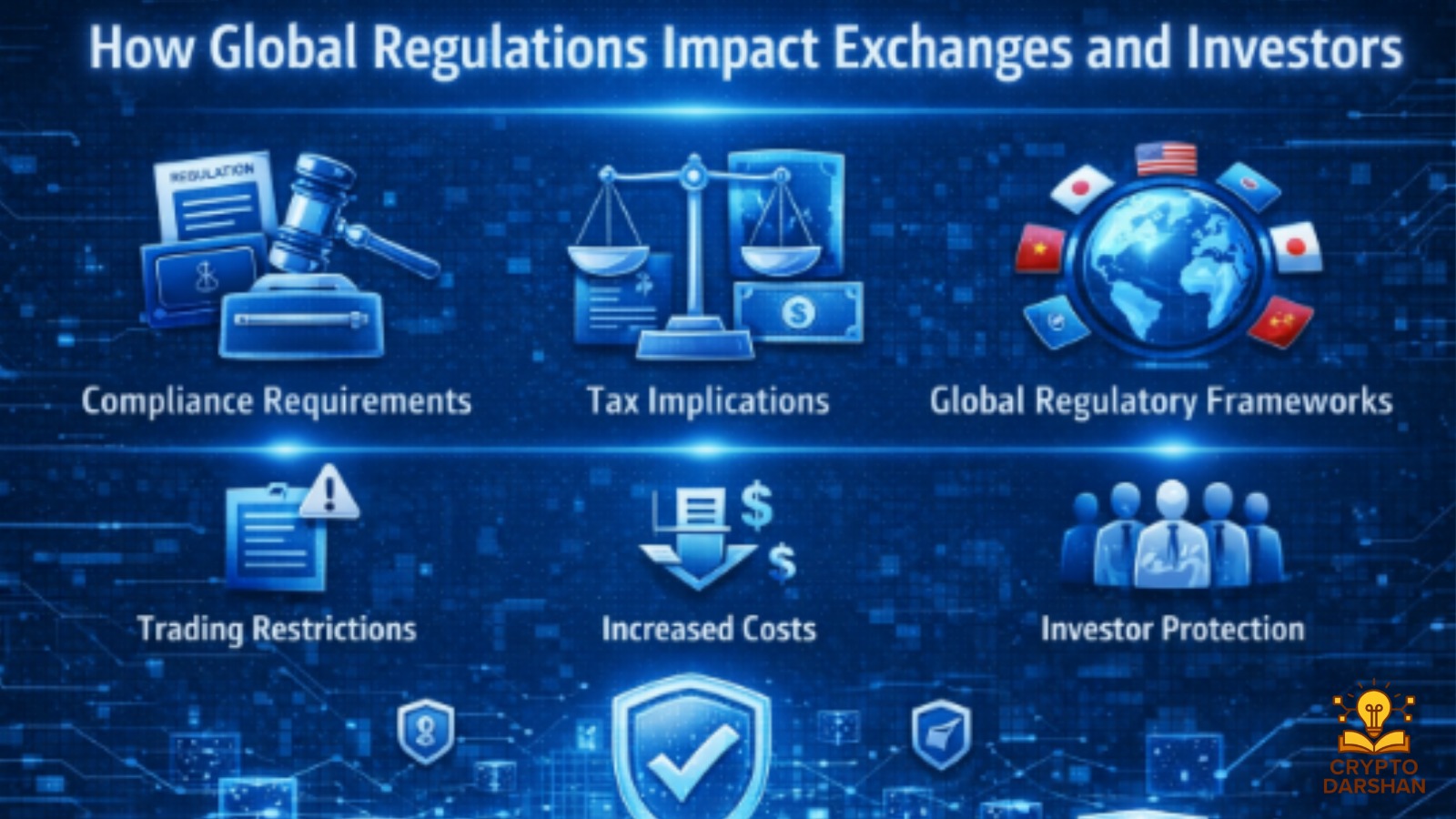 How Global Regulations Impact Exchanges and Investors