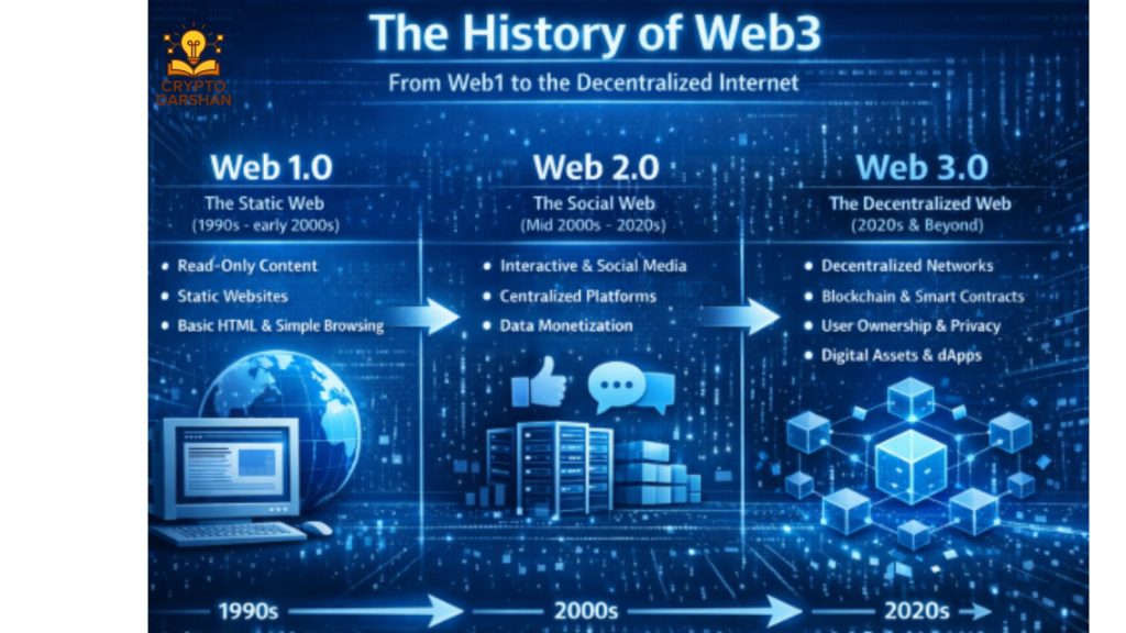 Why Web3 Adoption Is Slower
