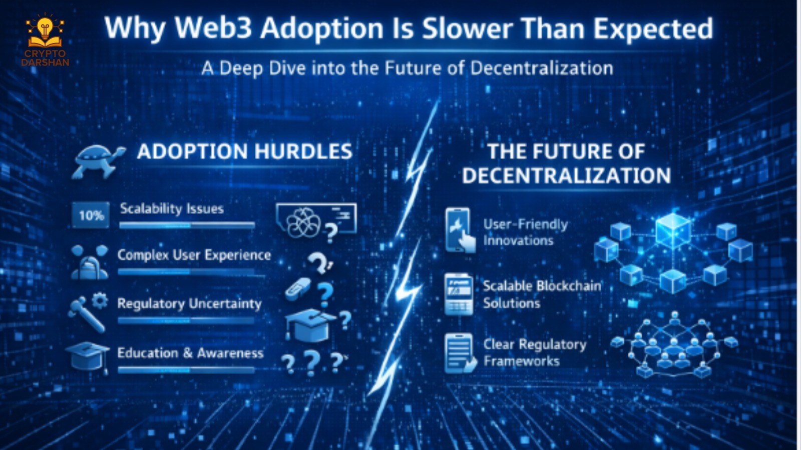 Why Web3 Adoption Is Slower Than Expected: A Deep Dive into the Future of Decentralization