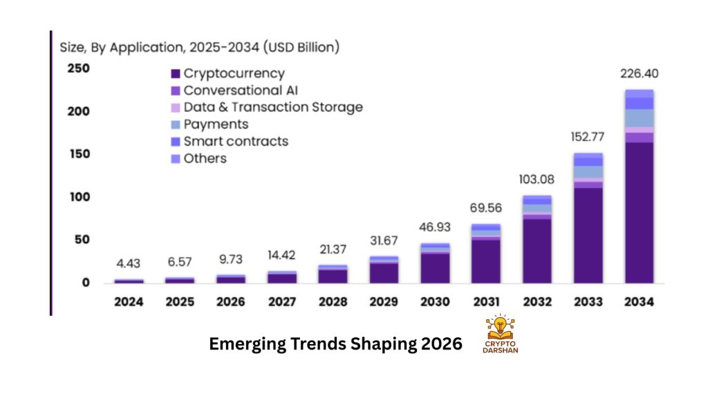 top crypto picks for 2026