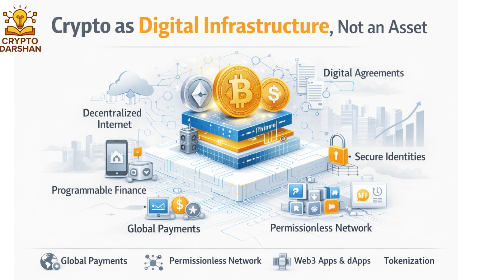 Crypto as Digital Infrastructure, Not an Asset