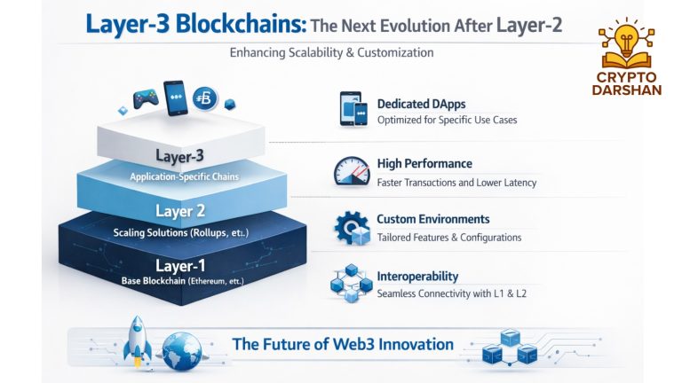 layer_3 block chain