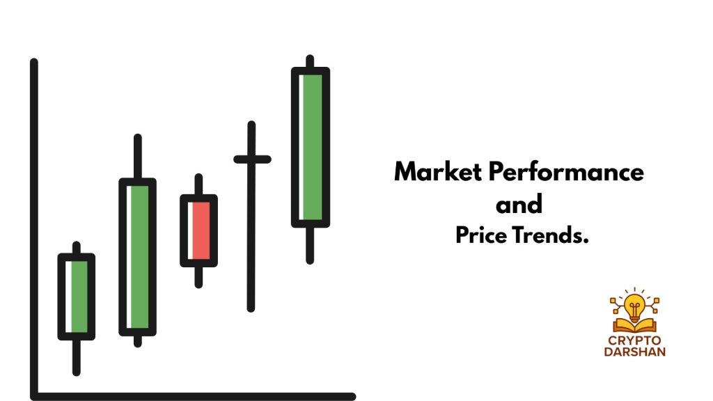 market performance