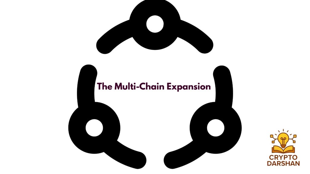 Decentralized Exchange