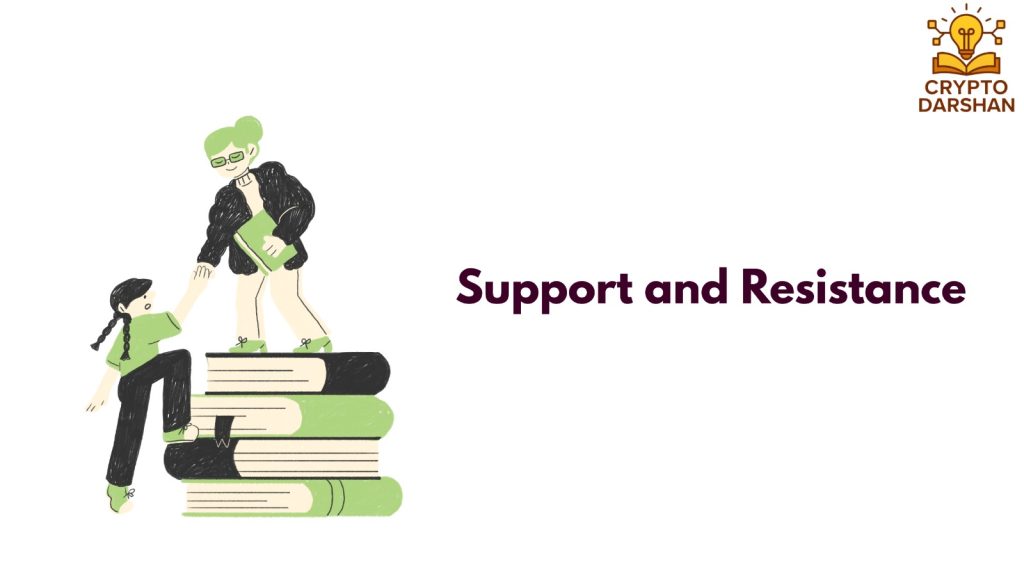 support and resitance