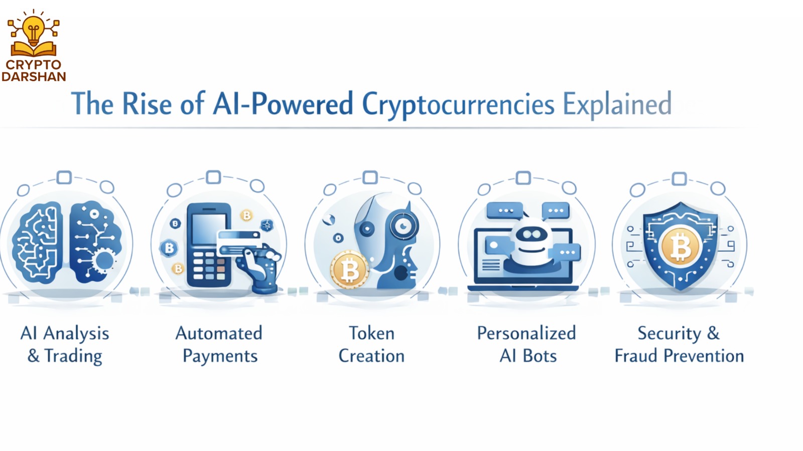 The Rise of AI-Powered Cryptocurrencies Explained