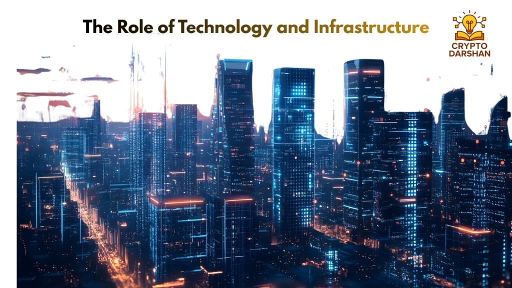 the role of technology and infrastucture.