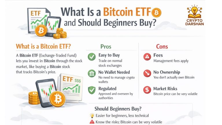 what is bit etf