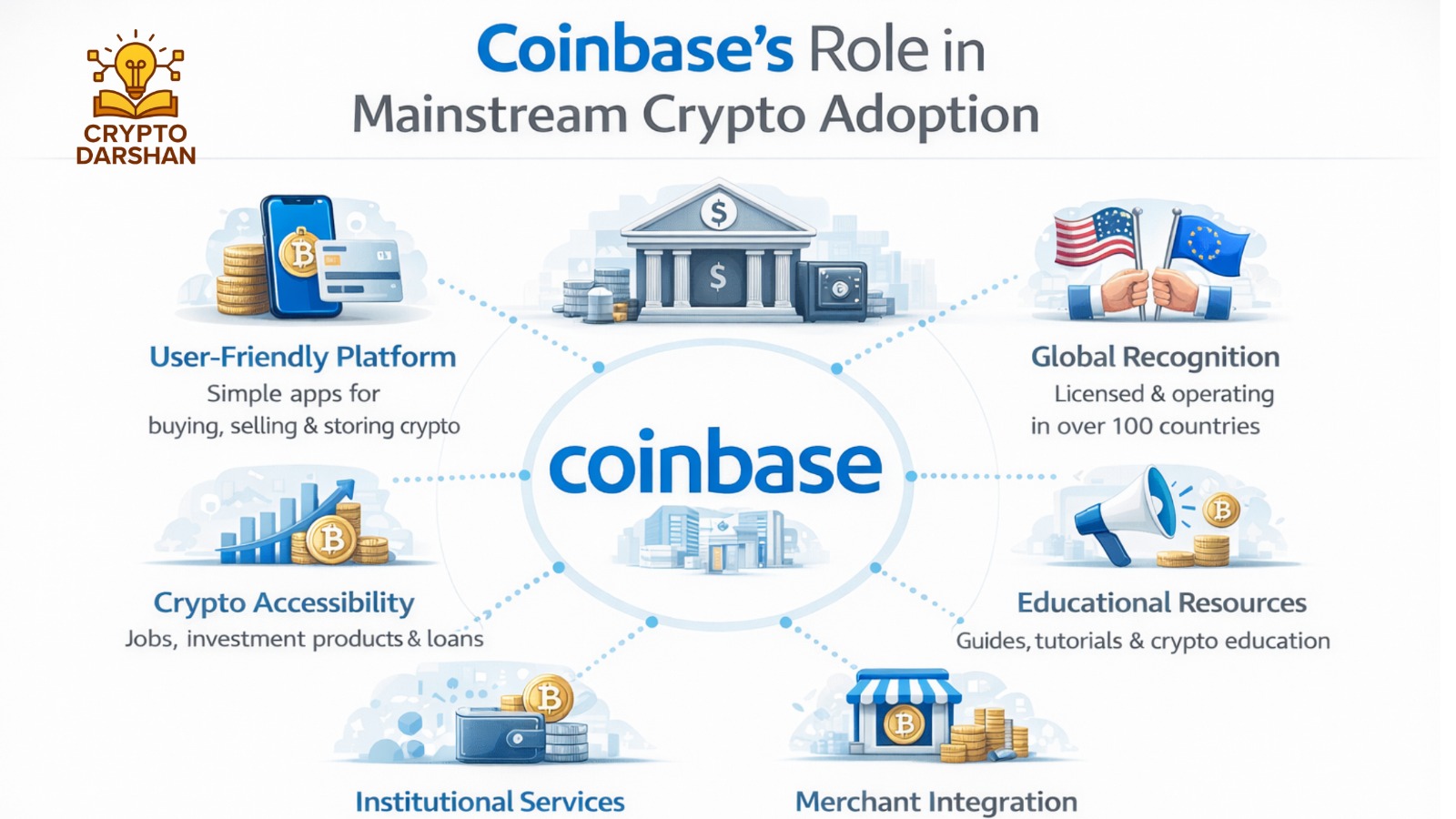 Coinbase’s Role in Mainstream Crypto Adoption