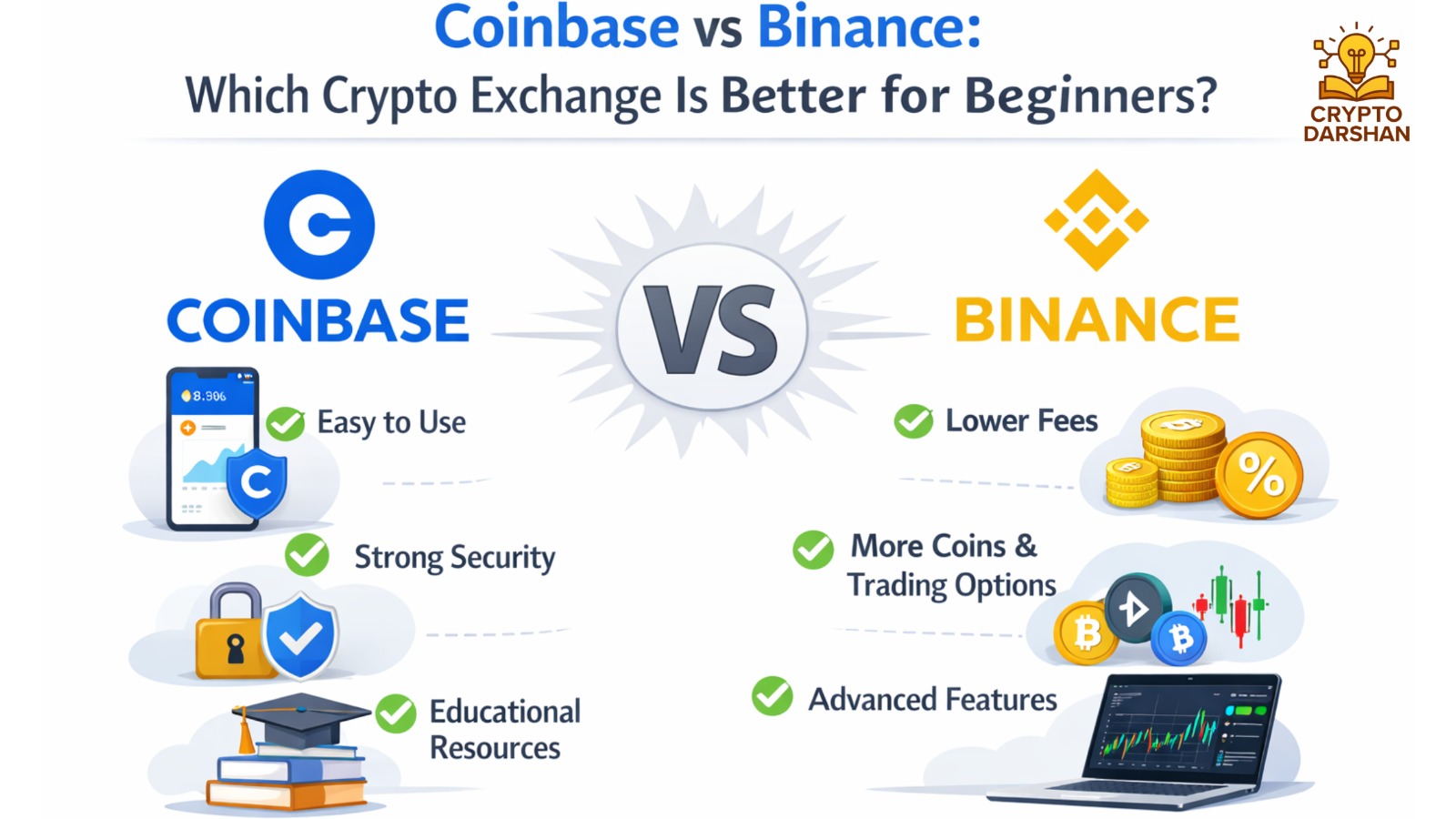 Coinbase vs Binance: Which Crypto Exchange Is Better for Beginners?