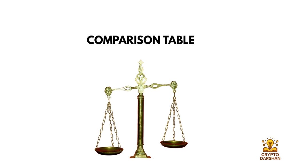 Comparison Table