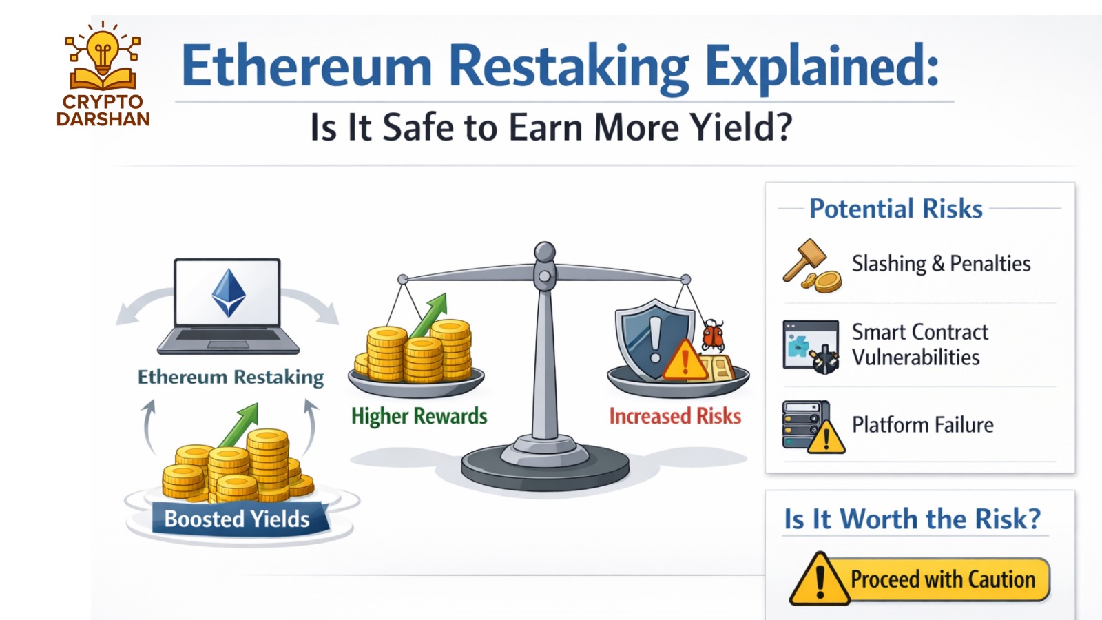 Ethereum Restaking Explained: Is It Safe to Earn More Yield?