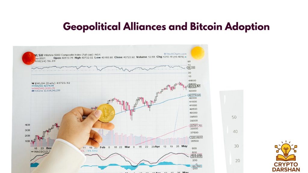 Geopolitical Alliances and Bitcoin Adoption