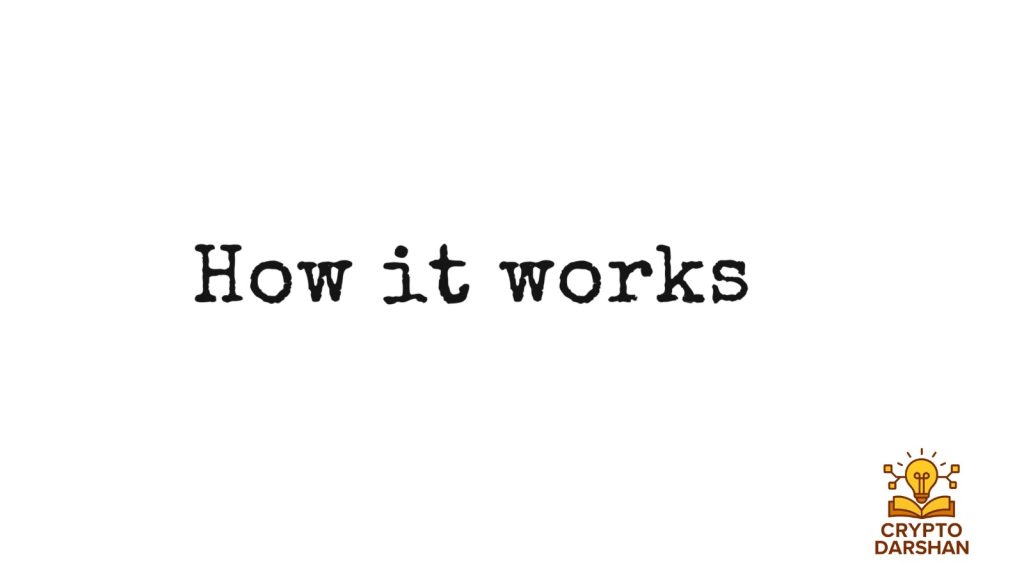 How ERC-20 Works
