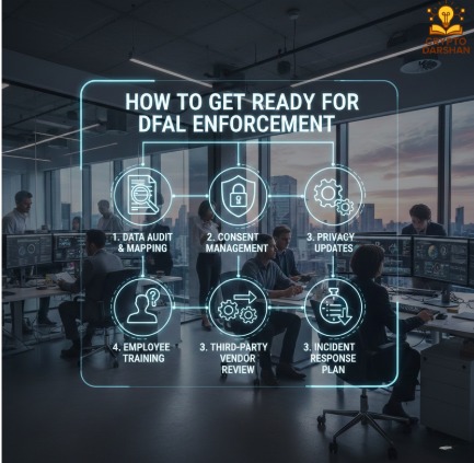 How to Get Ready for DFAL Enforcement