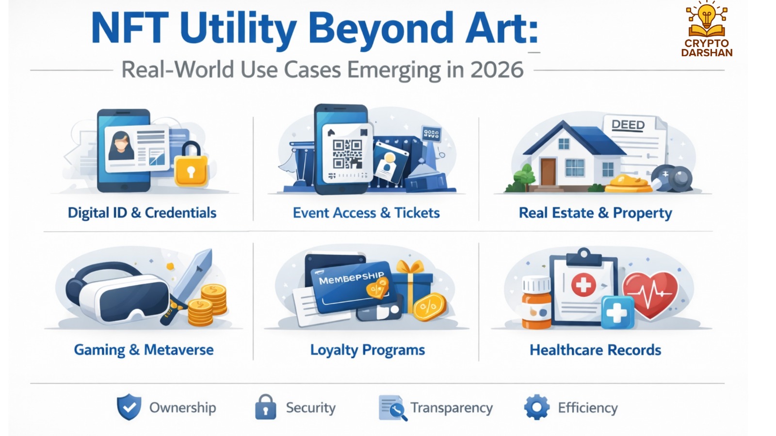 NFT Utility Beyond Art: Real-World Use Cases That Are Emerging in 2026