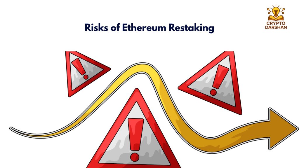 Risks of Ethereum Restaking