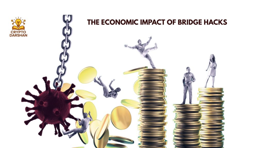 The Economic Impact of Bridge Hacks