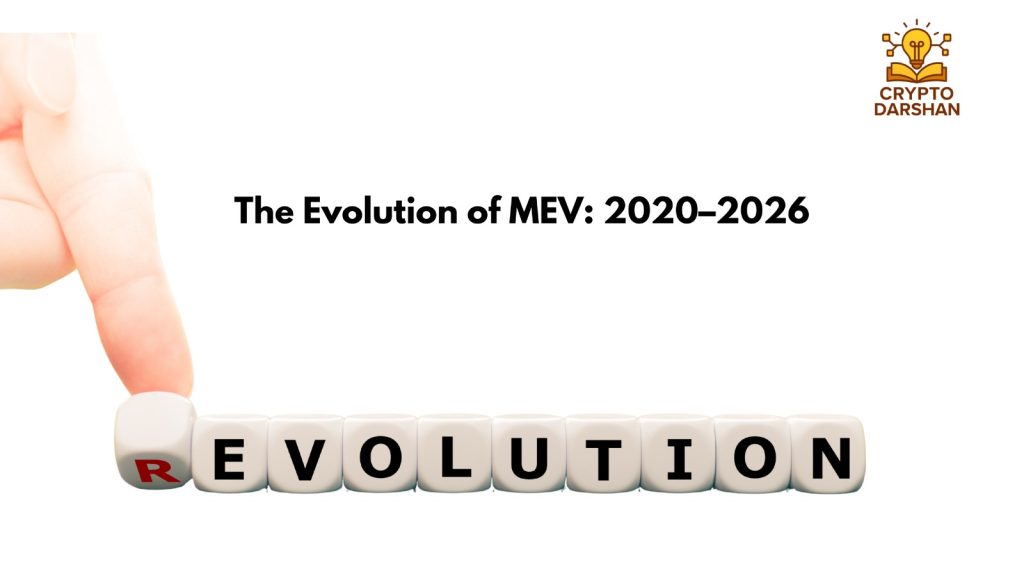 The Evolution of MEV: 2020–2026