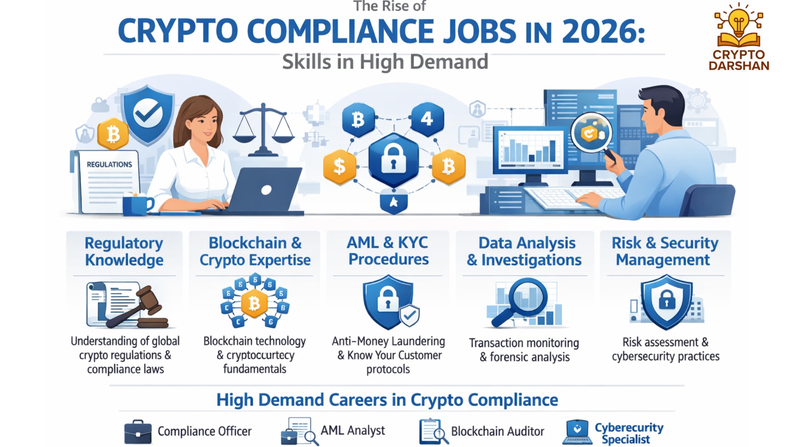 The Rise of Crypto Compliance Jobs in 2026: Skills in High Demand