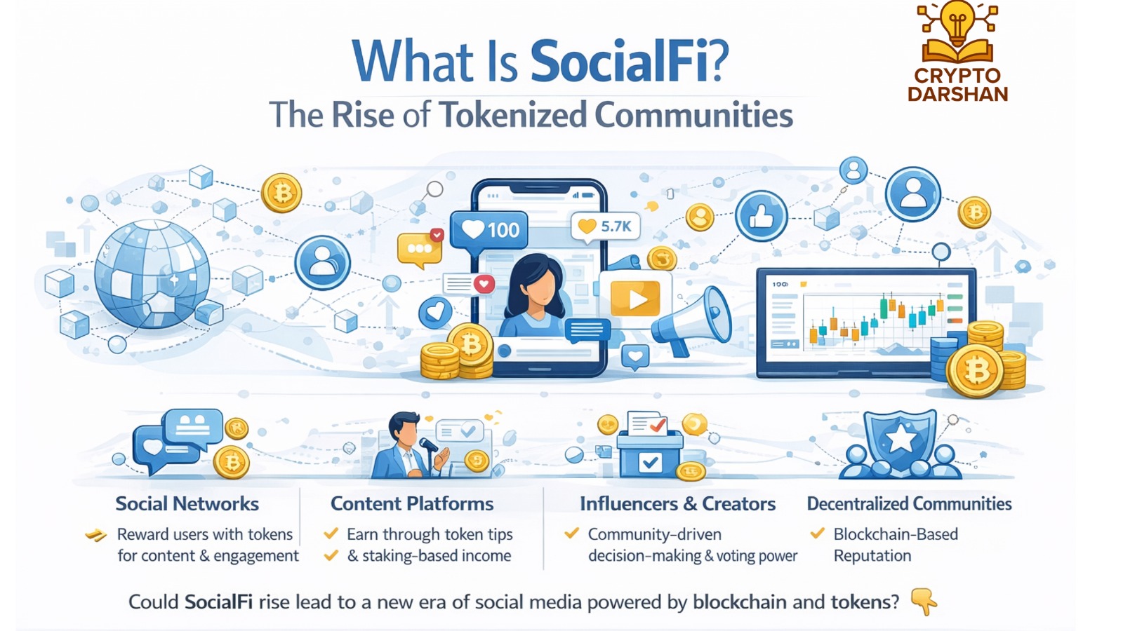 What Is SocialFi? The Rise of Tokenized Communities
