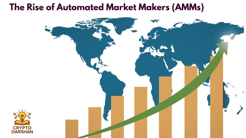 the rise of AMMs