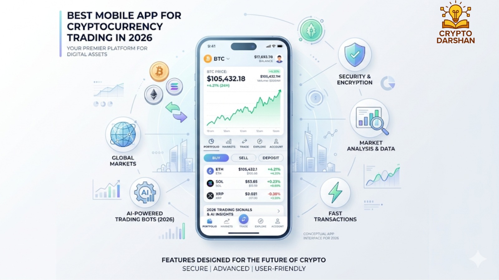 Best Mobile App for Cryptocurrency Trading in 2026