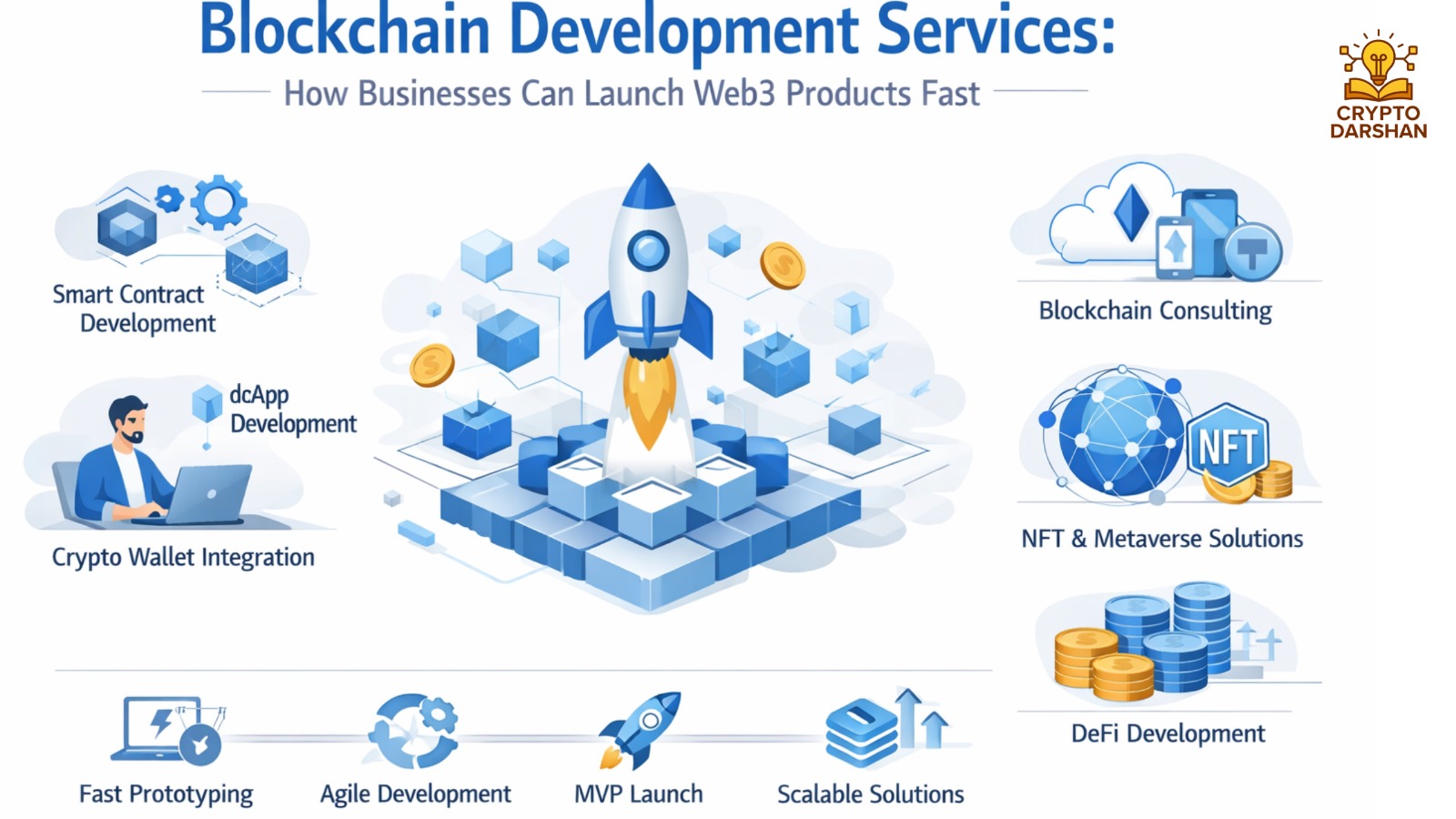 Blockchain Development Services: How Businesses Can Launch Web3 Products Fast