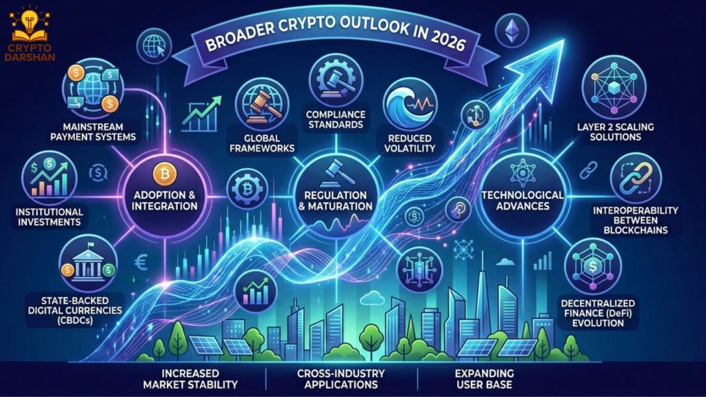 Broader Crypto Outlook in 2026