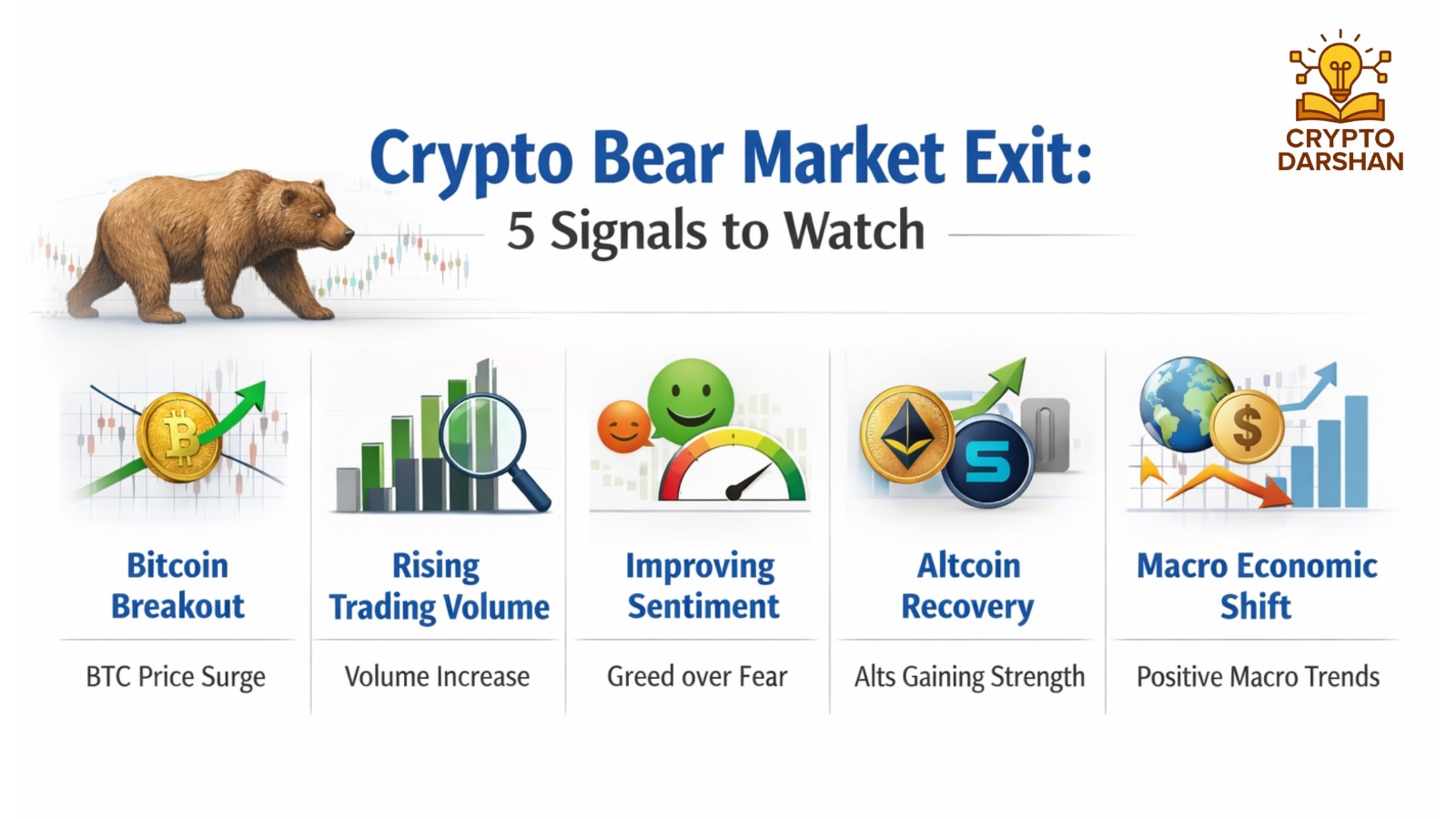 Crypto Bear Market Exit: 5 Signals to Watch