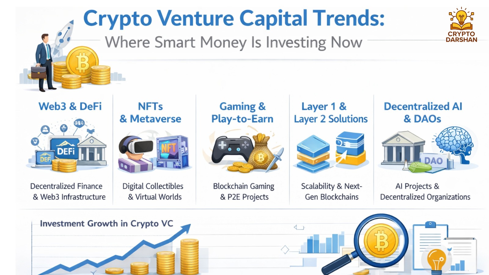 Crypto Venture Capital Trends: Where Smart Money Is Investing Now