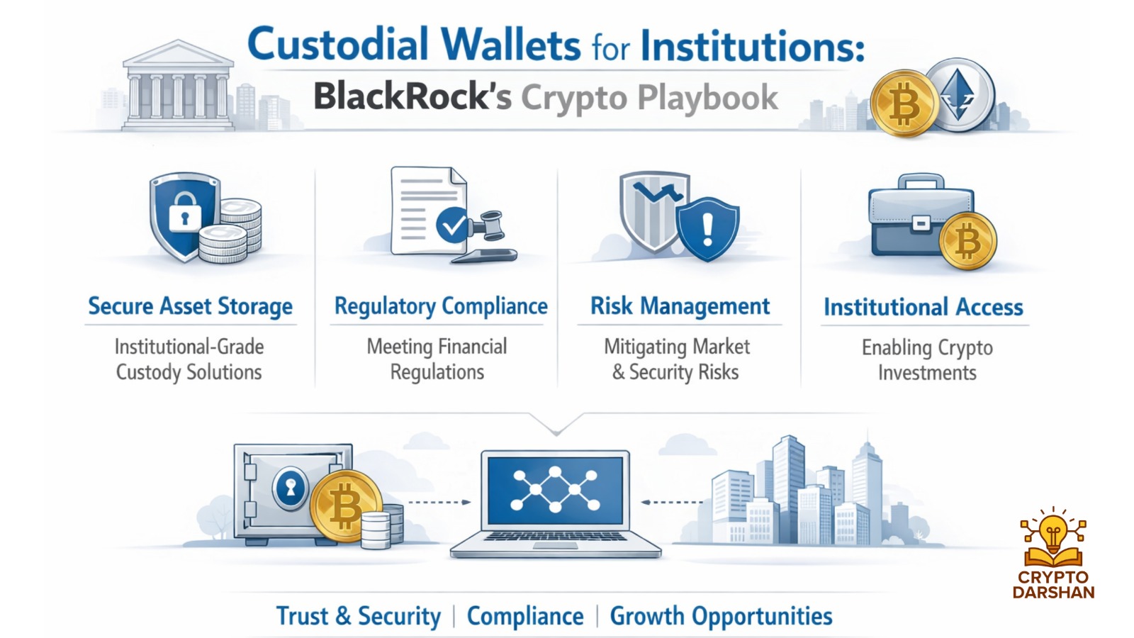 Custodial Wallets for Institutions: BlackRock’s Crypto Playbook