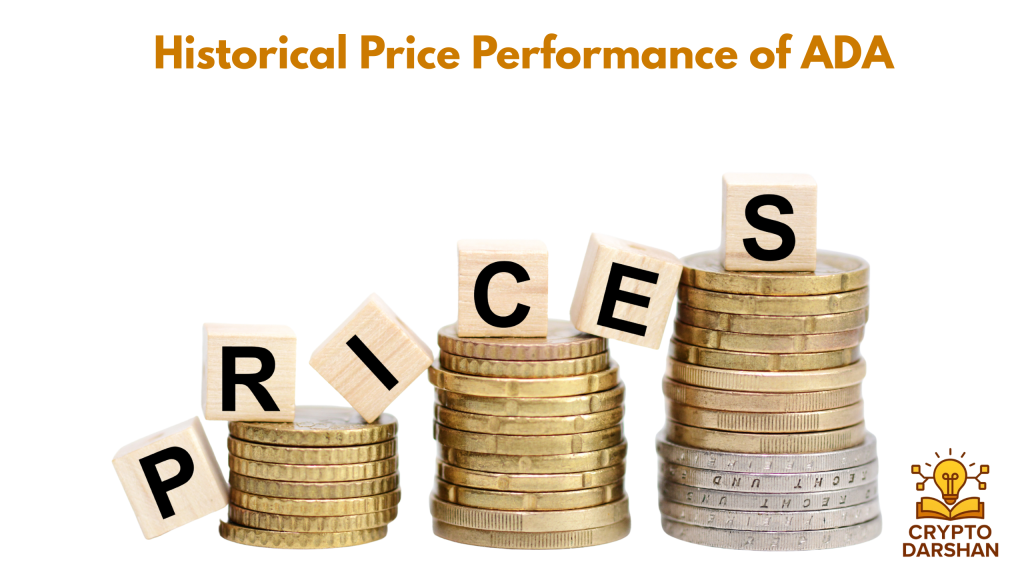 Historical Price Performance of ADA