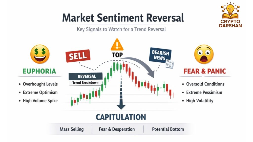 Market sentiment reversal