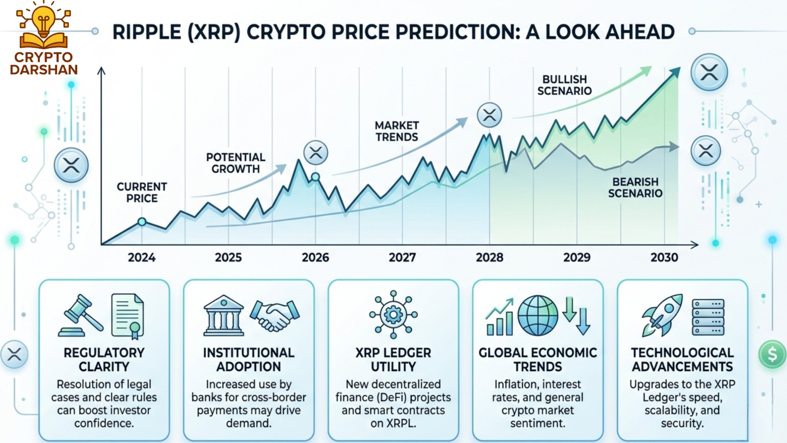 Ripple Crypto Price Prediction: XRP to $5?