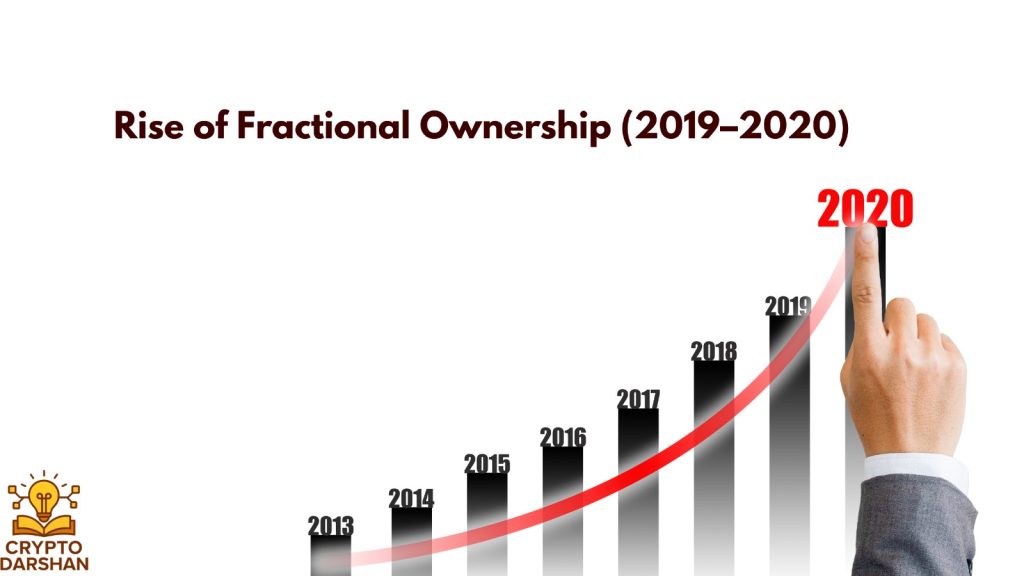 Rise of Fractional Ownership (2019–2020)