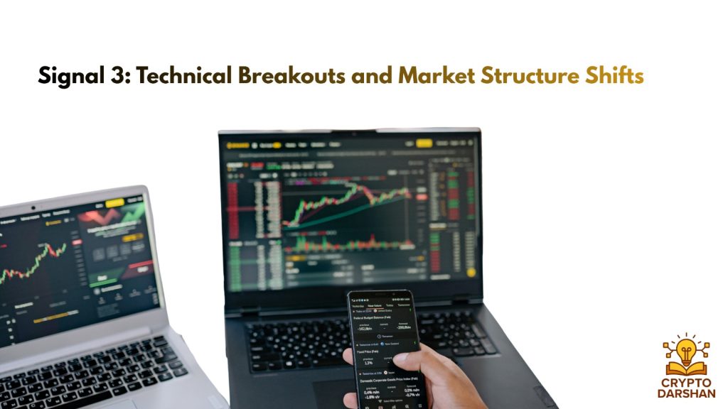 Signal 3: Technical Breakouts and Market Structure Shifts