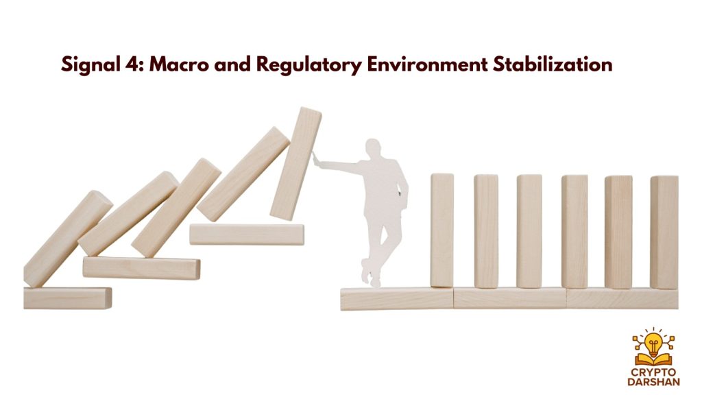 Signal 4: Macro and Regulatory Environment Stabilization