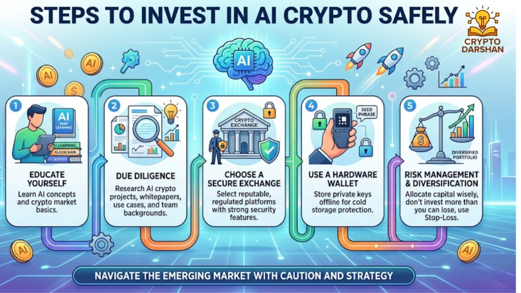 Steps to Invest in AI Crypto Safely