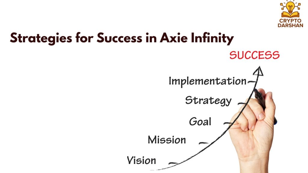 Strategies for Success in Axie Infinity