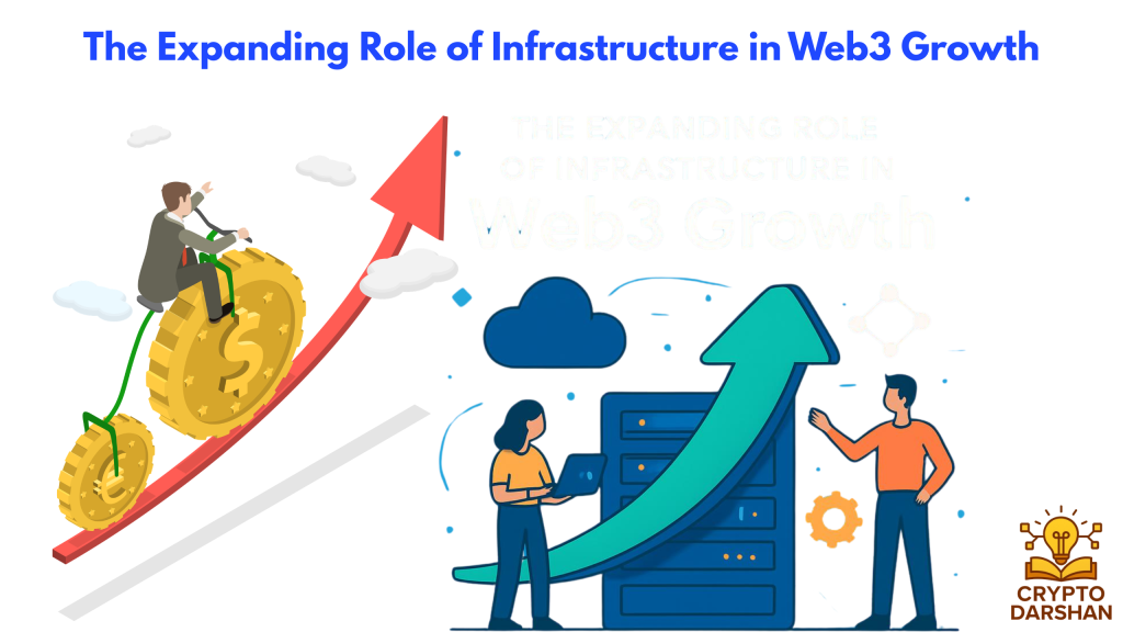 The Expanding Role of Infrastructure in Web3 Growth