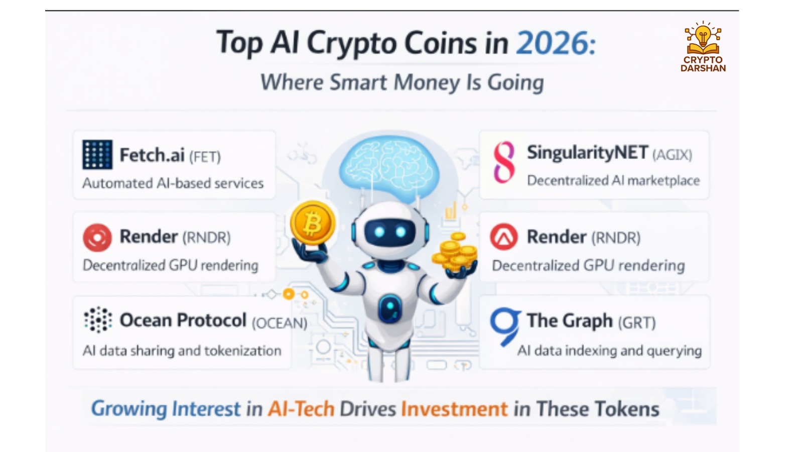 Top AI Crypto Coins in 2026: Where Smart Money Is Going