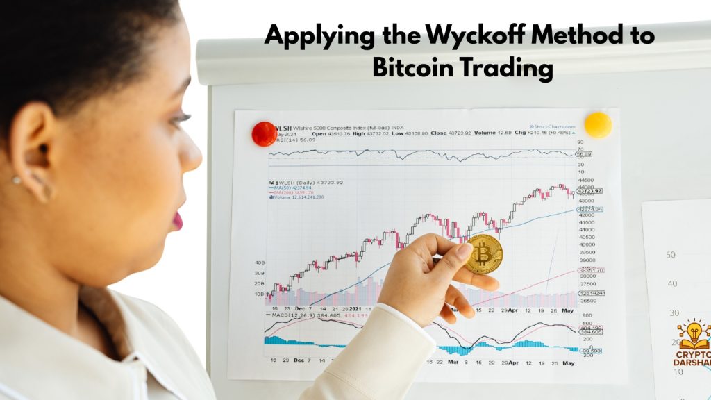 Applying the Wyckoff Method to Bitcoin Trading