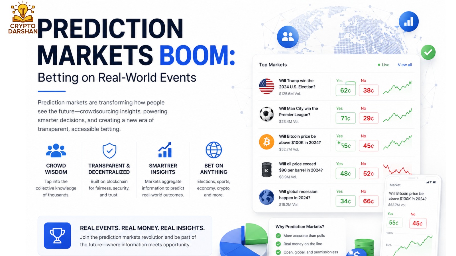 Prediction Markets Boom: Betting on Real-World Events