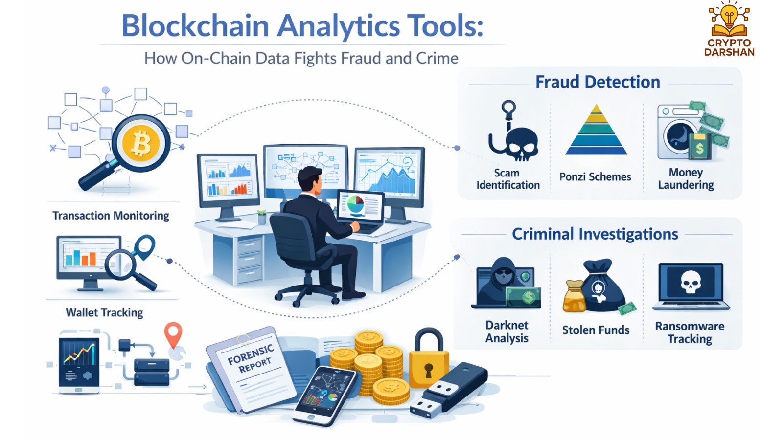 Blockchain Analytics Tools: How On‑Chain Data Fights Fraud and Crime