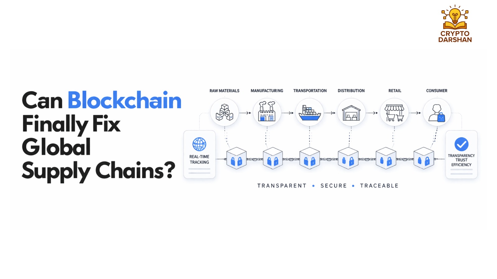 Can Blockchain Finally Fix Global Supply Chains?