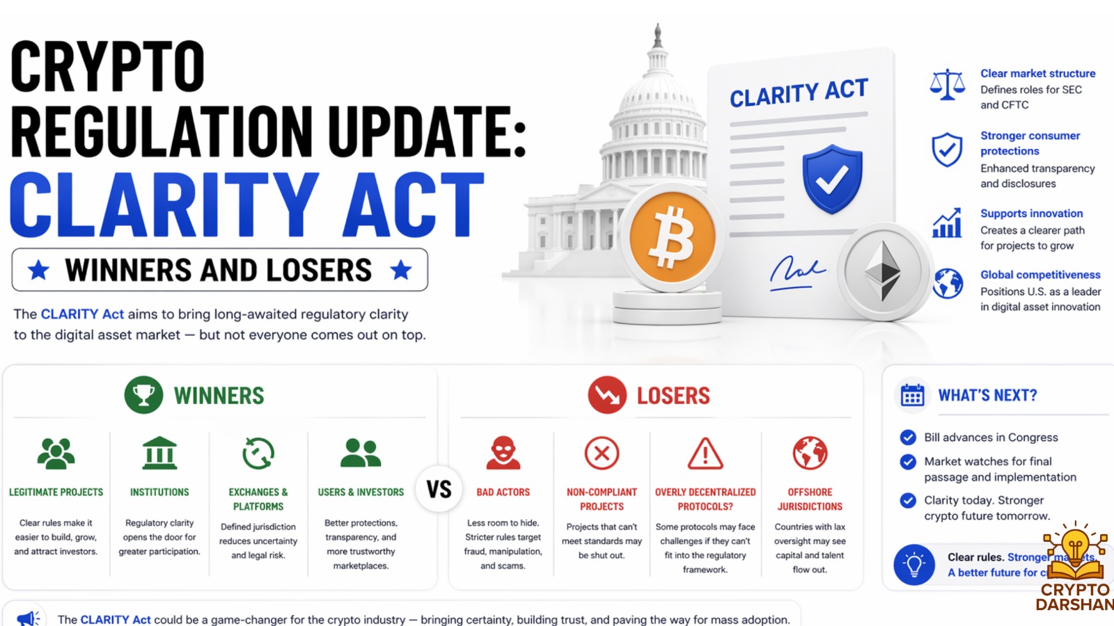 Crypto Regulation Update: CLARITY Act Winners and Losers