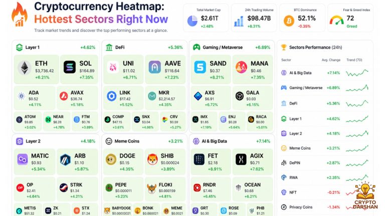 Cryptocurrency Heatmap