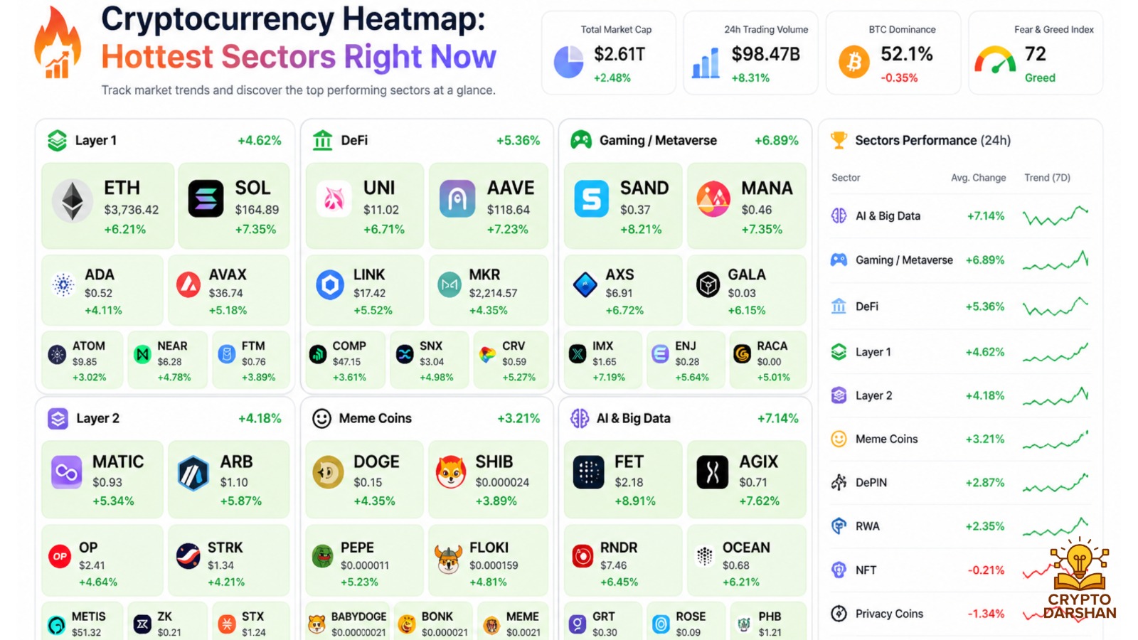 Cryptocurrency Heatmap: Hottest Sectors Right Now