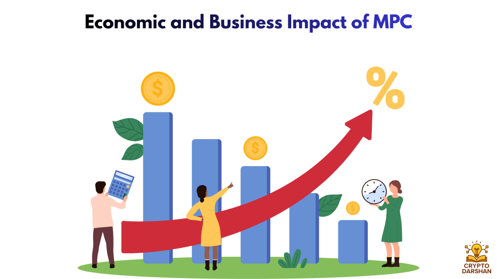 Economic and Business Impact of MPC
